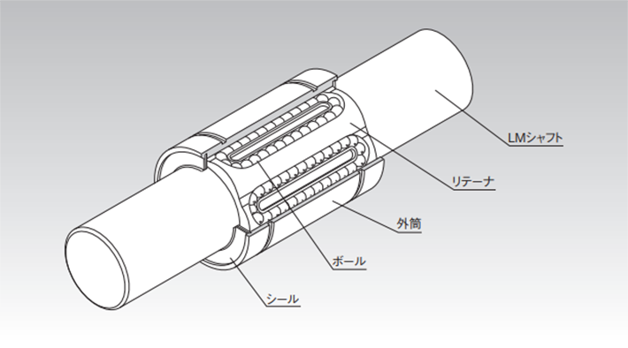 SFシャフト リニアブッシュ製品案内